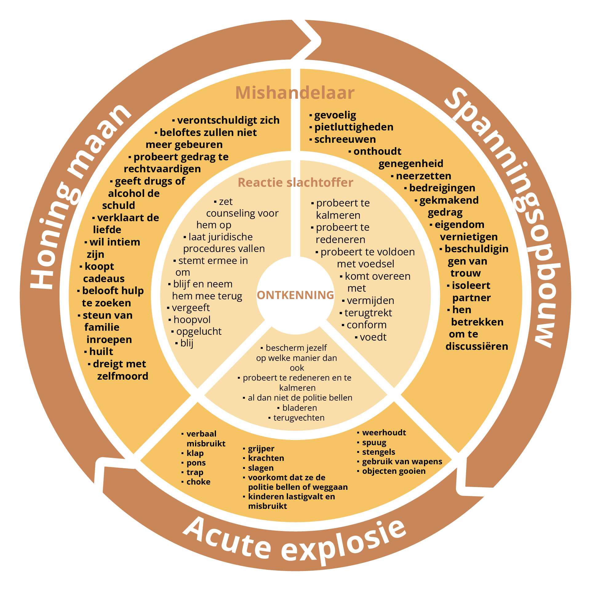cycle-of-violence-nl